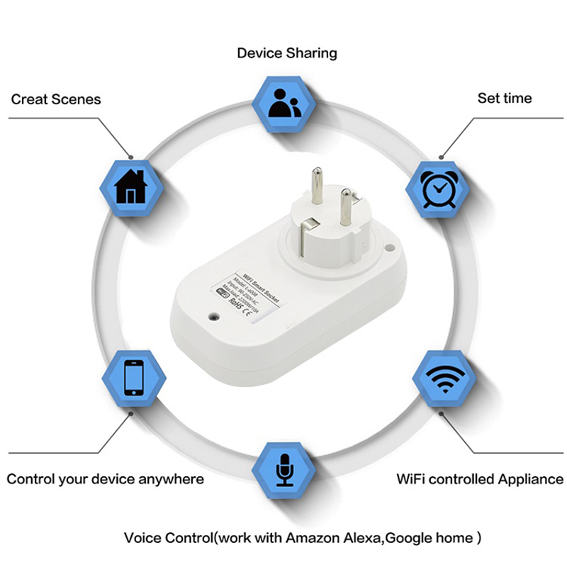 US regulations British regulations European regulations Australian regulations Israel regulations India regulations WiFi smart socket